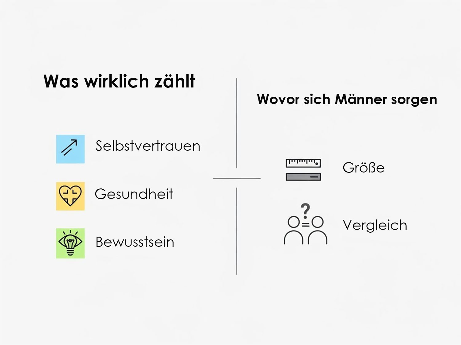 „Was wirklich zählt“ (Selbstvertrauen, Gesundheit, Bewusstsein) vs. „Worüber sich Männer Sorgen machen“ (Größe, Vergleich)